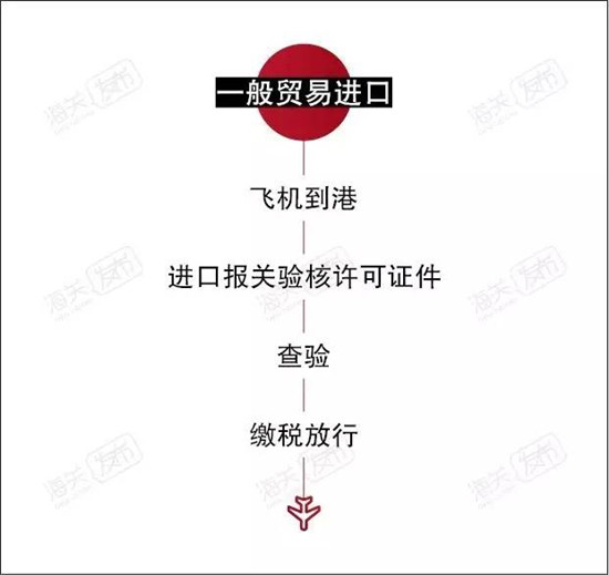 1578016719332688.jpg 飛機(jī)進(jìn)口報(bào)關(guān)代理公司