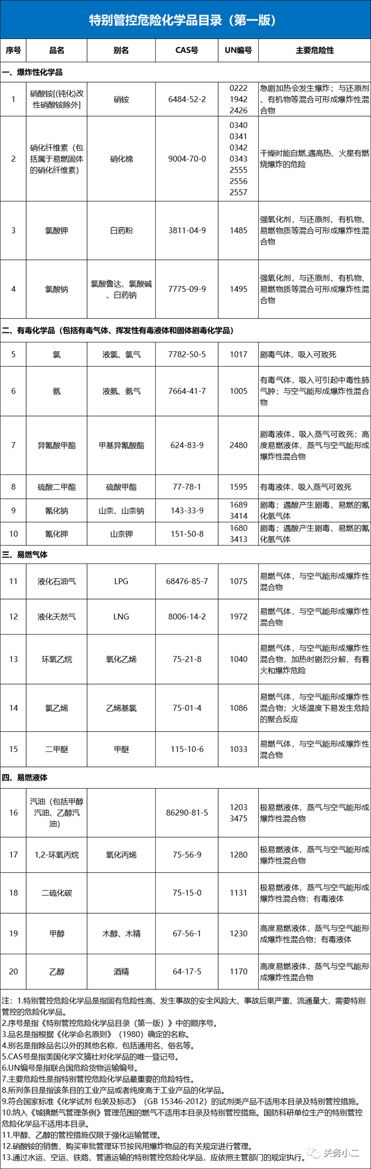 ?；愤M口報關(guān)