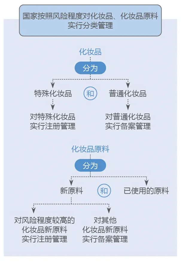 1615373083549845.jpg 進(jìn)口化妝品清關(guān)