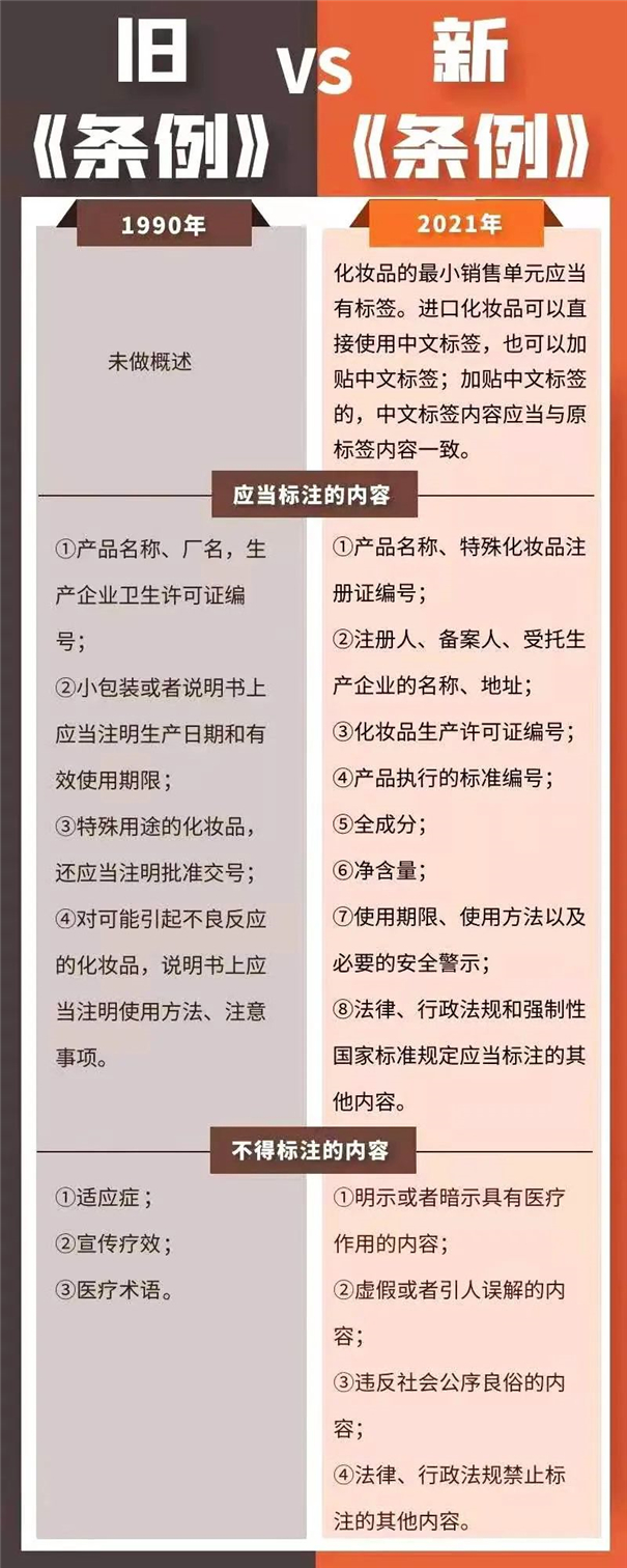進(jìn)口化妝品|新《化妝品監(jiān)督管理?xiàng)l例》引關(guān)注 進(jìn)口化妝品清關(guān)