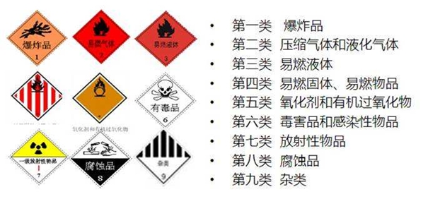 1628762722759516.jpg 上海危險(xiǎn)品進(jìn)口清關(guān)過(guò)程客戶咨詢最多的問(wèn)題_副本.jpg