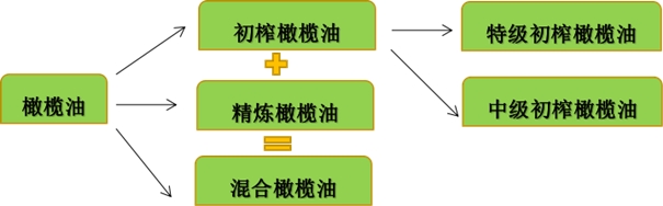 1638526534696604.jpg 進口橄欖油清關(guān)_副本.jpg