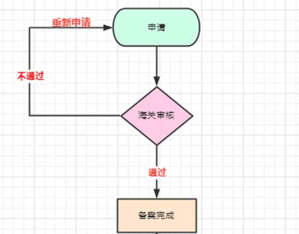 1644830890453105.png 進(jìn)口食品報(bào)關(guān)_副本.png