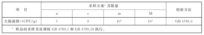 1673605364979600.png 白俄羅斯干酪進口報關2.png